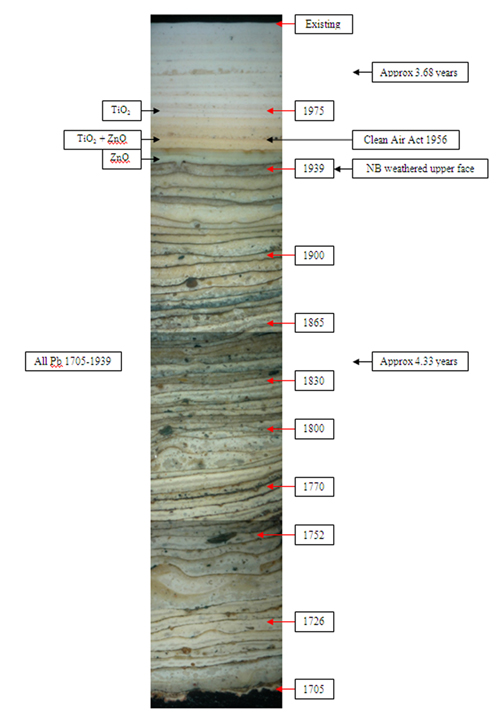 A cross section showing 300 years of paint from a house in Queen Anne's Gate, London